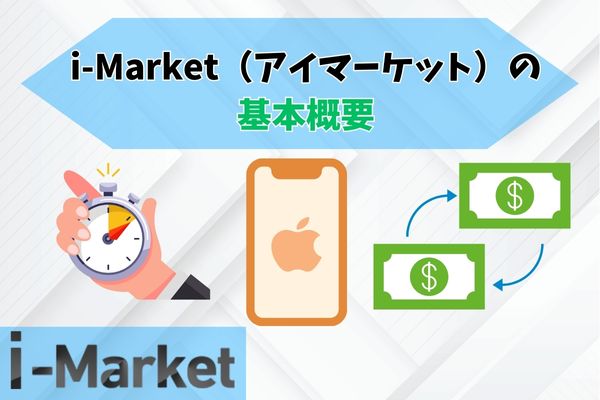 i-Market（アイマーケット）の基本概要